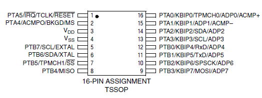 MC9S08QG8CDTE(圖1)