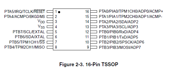 MC9S08SH8CTG(圖1)