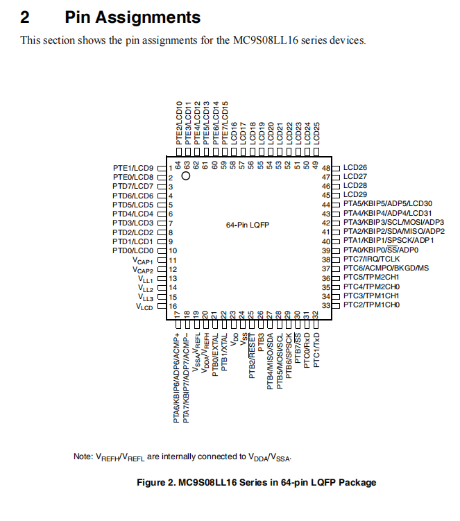 MC9S08LL16CLH(圖1)