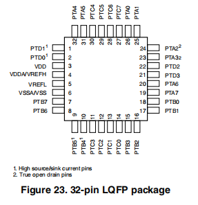 MKE02Z64VLC4(圖1)