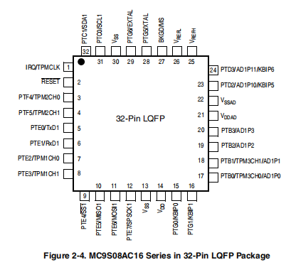 MC9S08AC16CFJE(圖1)