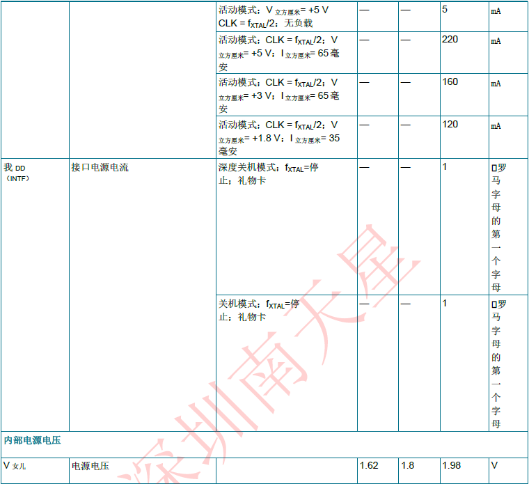 TDA8035(圖2)