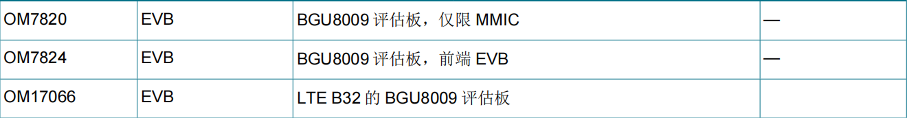 BGU8009,115(圖3)