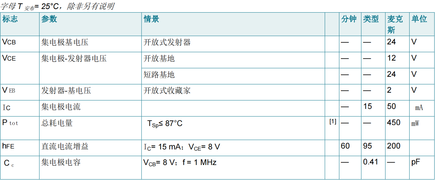 BFU550XRR(圖1)