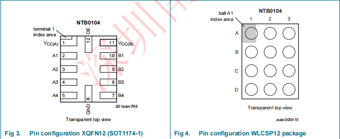 NTB0104BQ,115(圖5)