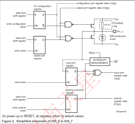 PCA9505_9506(圖4)