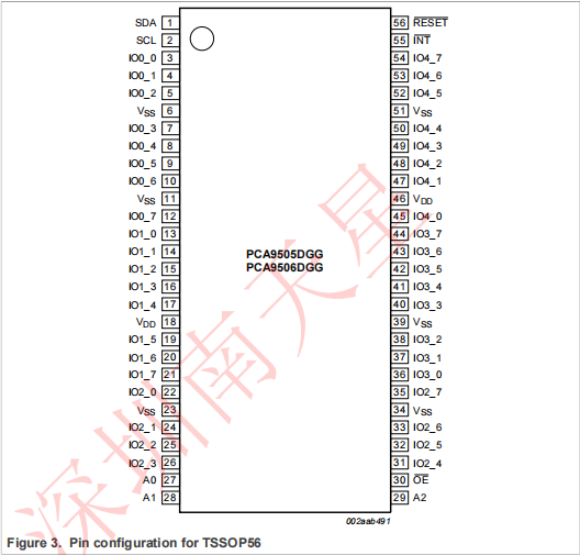 PCA9505_9506(圖5)