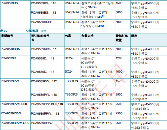 PCA9539PW,118(圖3)