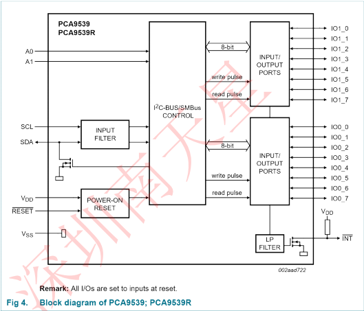 PCA9539PW,118(圖4)