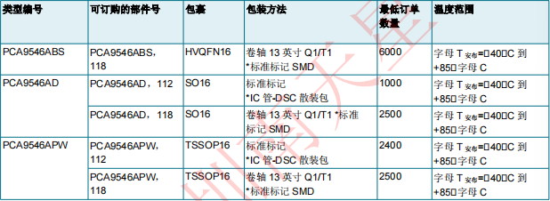 PCA9546ABS,118(圖2)