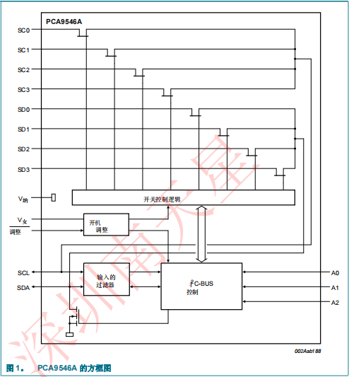 PCA9546ABS,118(圖3)