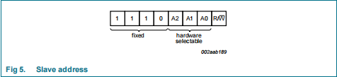 PCA9546ABS,118(圖6)