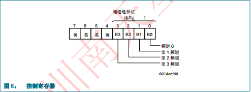 PCA9546ABS,118(圖7)