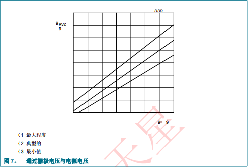 PCA9546ABS,118(圖8)