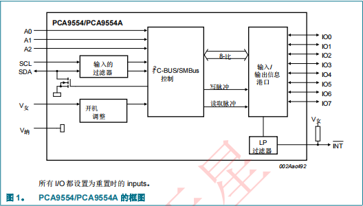 PCA9554PW,118(圖4)