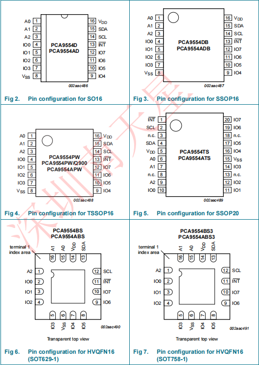 PCA9554PW,118(圖5)