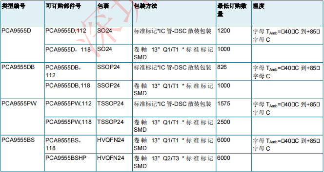 PCA9555BS,118(圖2)