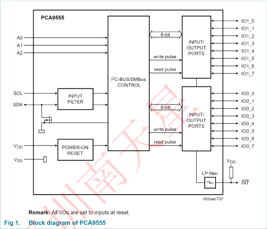 PCA9555BS,118(圖4)