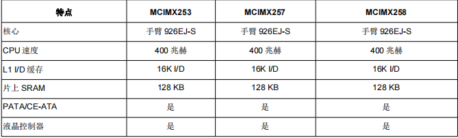 IMX25CEC(圖3)