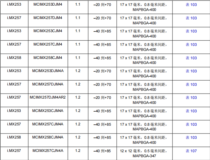 IMX25CEC(圖2)