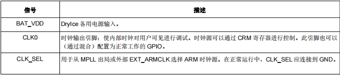 IMX25CEC(圖6)