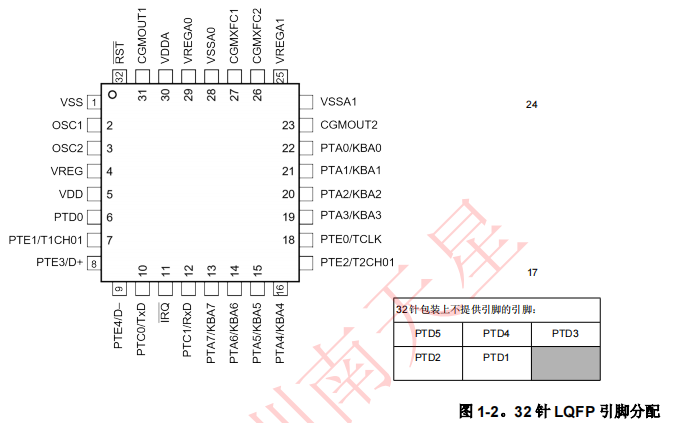 MC908JB16JDWE(圖1)