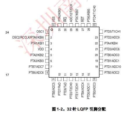 MC68HC908JL8CFAE(圖1)