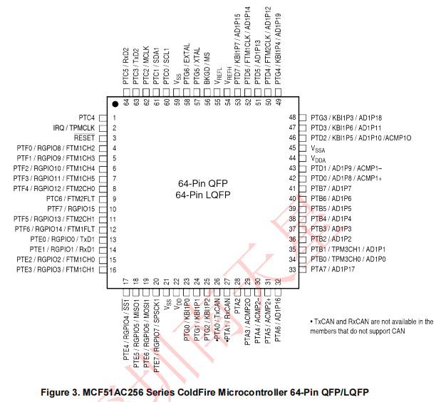 MCF51AC256BCLKE(圖2)