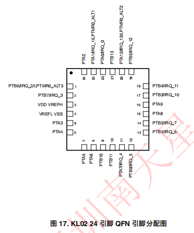 MKL02Z16VFG4(圖2)