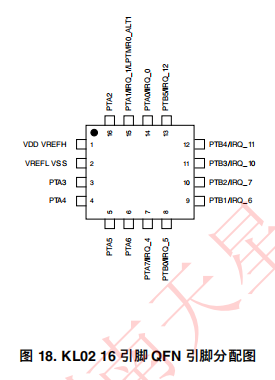 MKL02Z16VFG4(圖3)