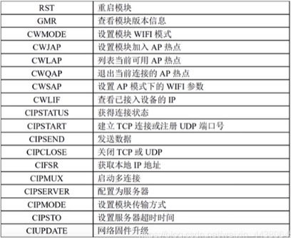 STM32之WiFi模塊的功能、選型及使用(圖2)