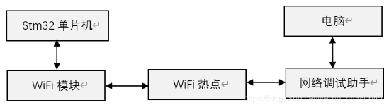 STM32之WiFi模塊的功能、選型及使用(圖3)